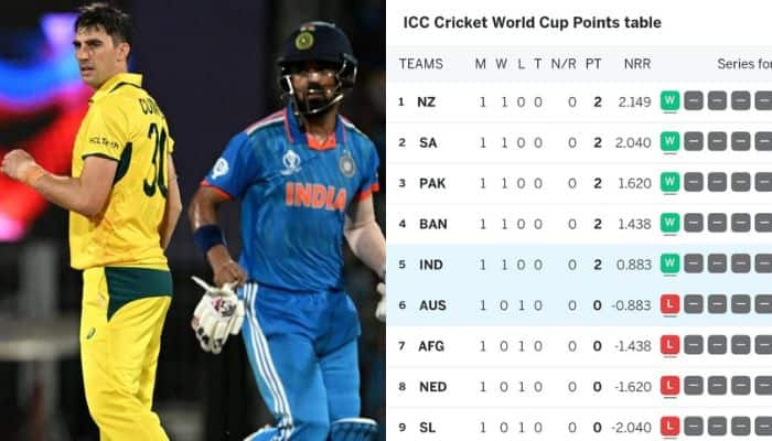 How Does Cricket World Cup 2023 Points Table Look After Team Indias Thumping Win Over Australia?