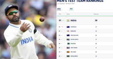 Team India Back On Top Of ICC Test Team Rankings After 4-1 Win Over England