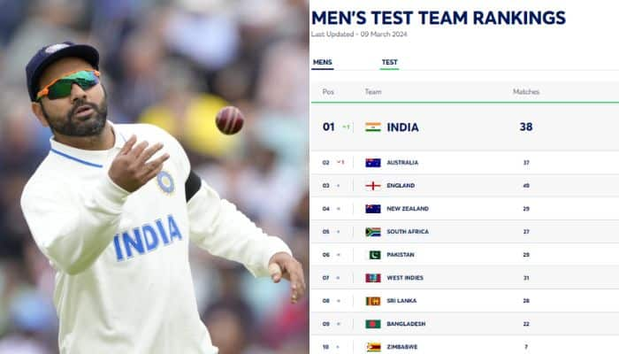 Team India Back On Top Of ICC Test Team Rankings After 4-1 Win Over England