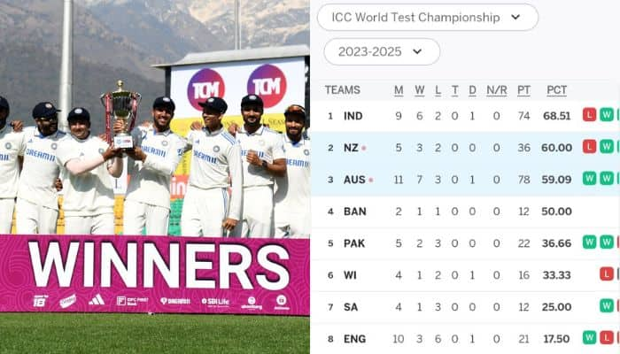 WTC Points Table: Rohit Sharmas Team India Solidifies Top Position, Ben Stokes England Slips To 8th Position